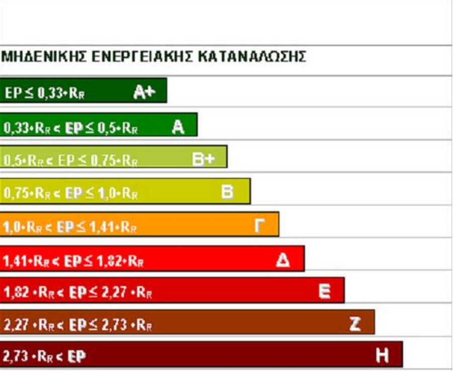 Ενεργειακά πιστοποιητικά